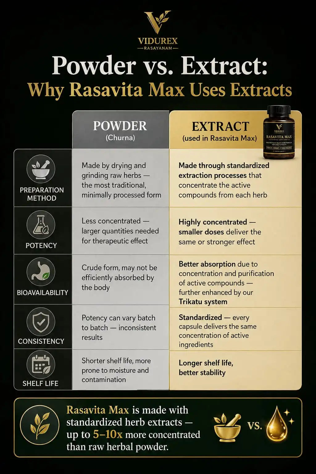Rasavita Max